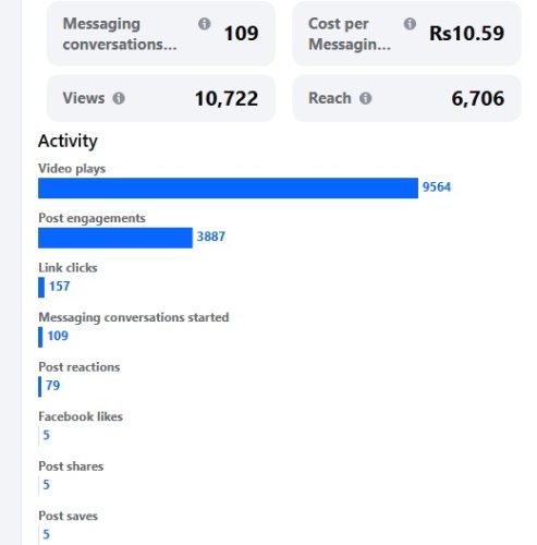 travel agency results